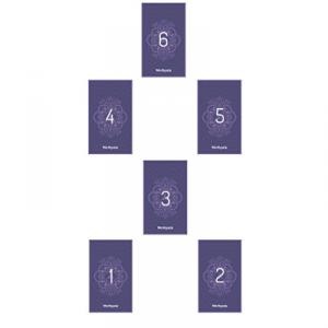 tirage inter relationnel du Tarot de Marseille tirage inter relationnel du Tarot de Marseille