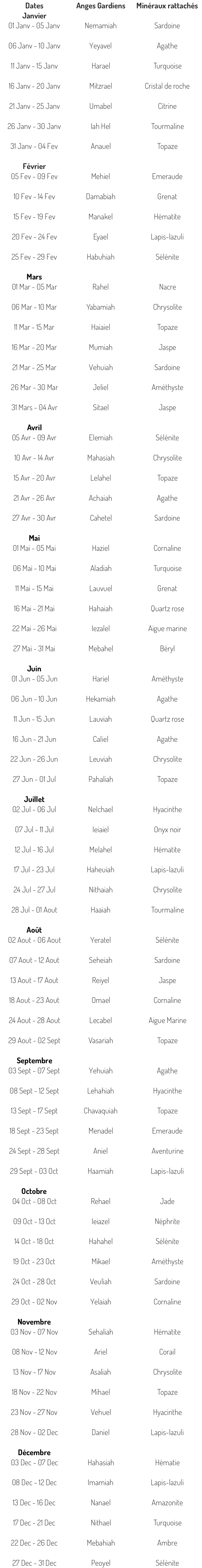 anges gardiens et les pierres précieuses